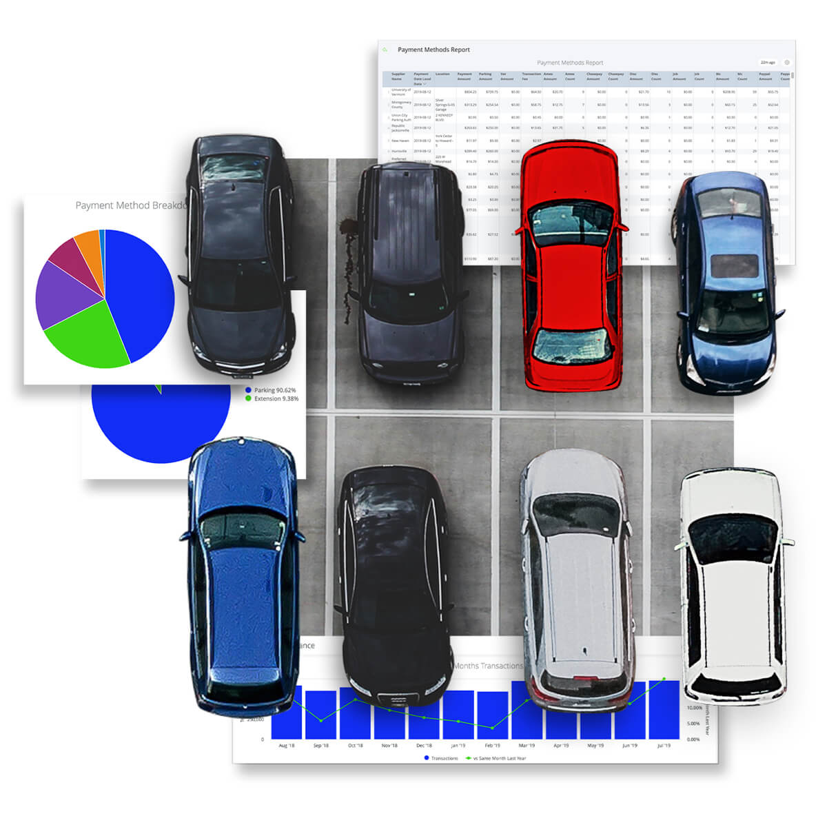 Reporting & Analytics Platform - ParkMobile