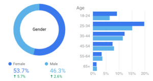 Pro Tips for a Mobile Product Manager - Part 2 3